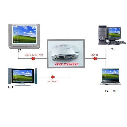 conversor de señal de ordenador para tv proyector cine poratil sobremesa pc vga rca video conector incluye todo lo necesario para ver la pantalla en la tele